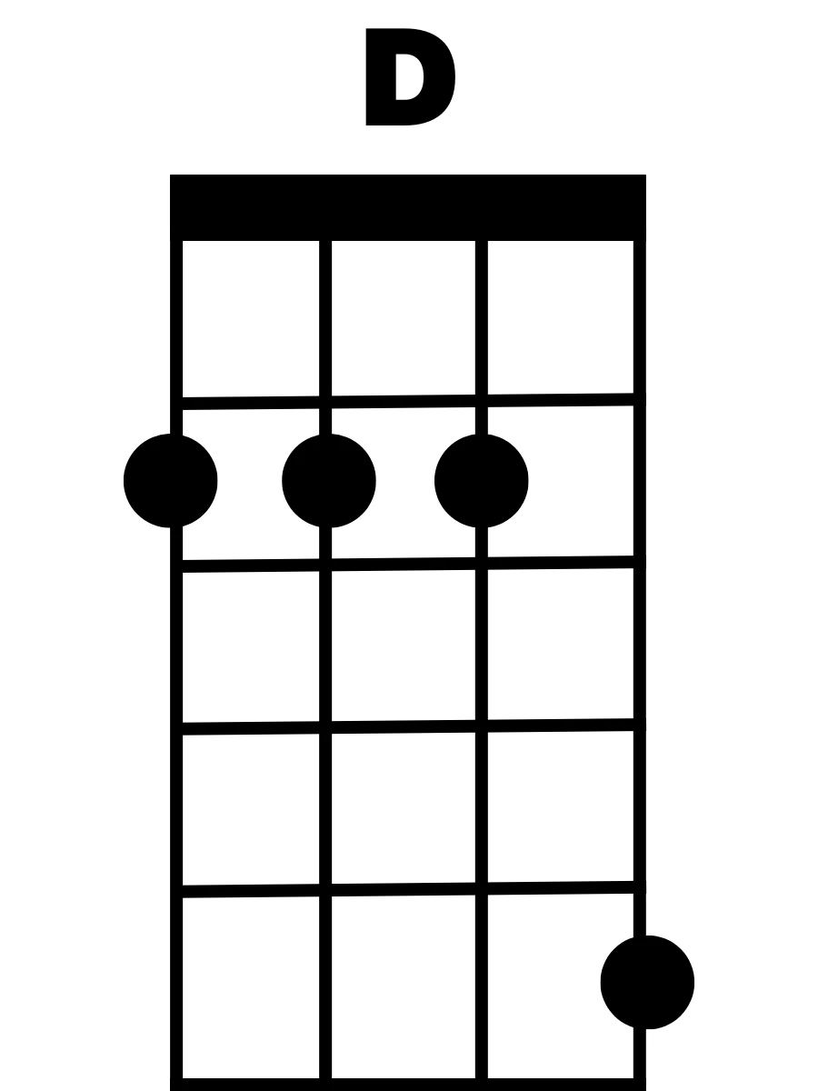 d-major-chord-ukulele