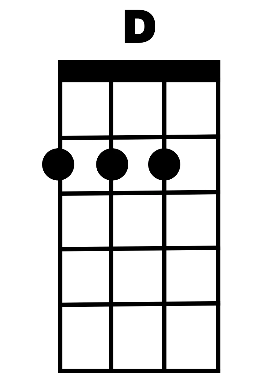 d-major-chord-ukulele-method-two