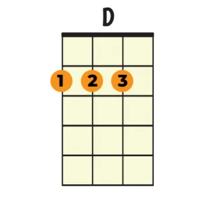 d-major-chord