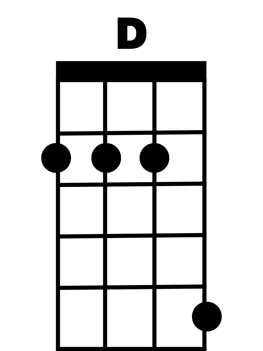 D-major-ukulele-chord