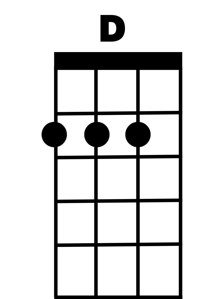 d-major-ukulele-chord-easy