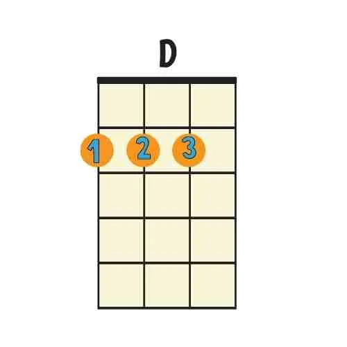 d-major-ukulele--chord