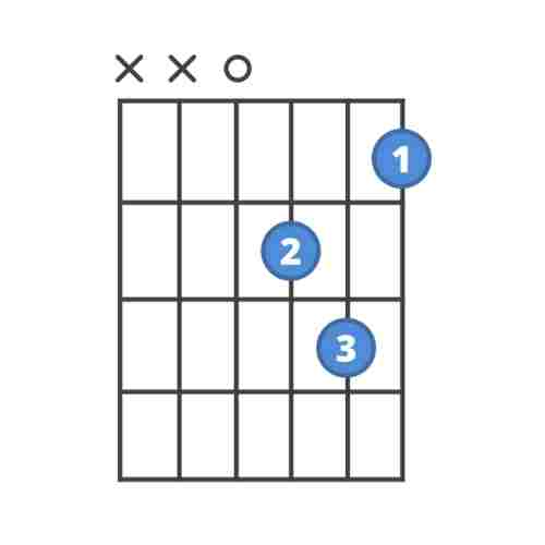 How to play D minor chord on Guitar? - Blog - musicmaster.in