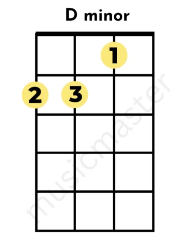 d-minor-ukulele-chord
