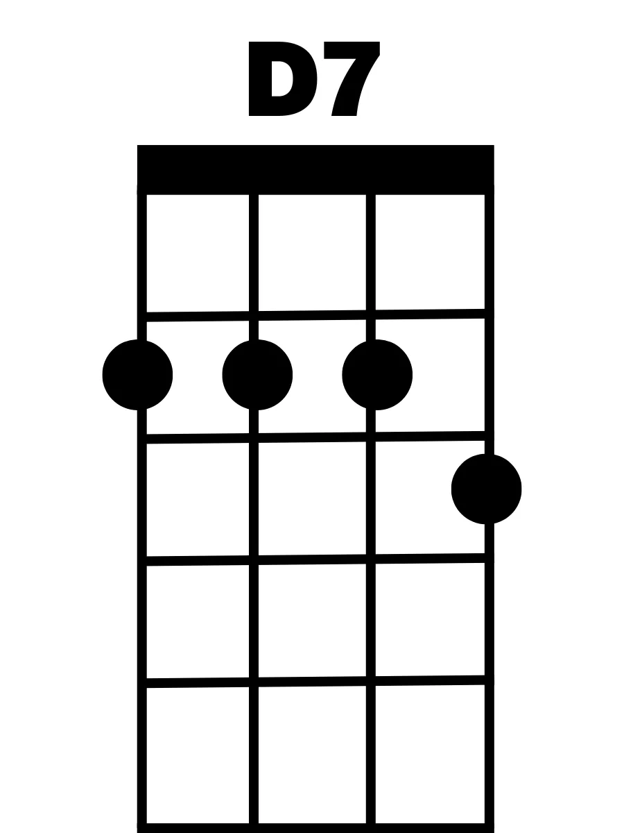 d7-ukulele-chord