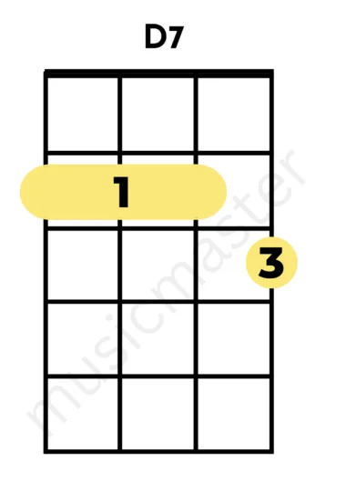 d7-ukulele-chord