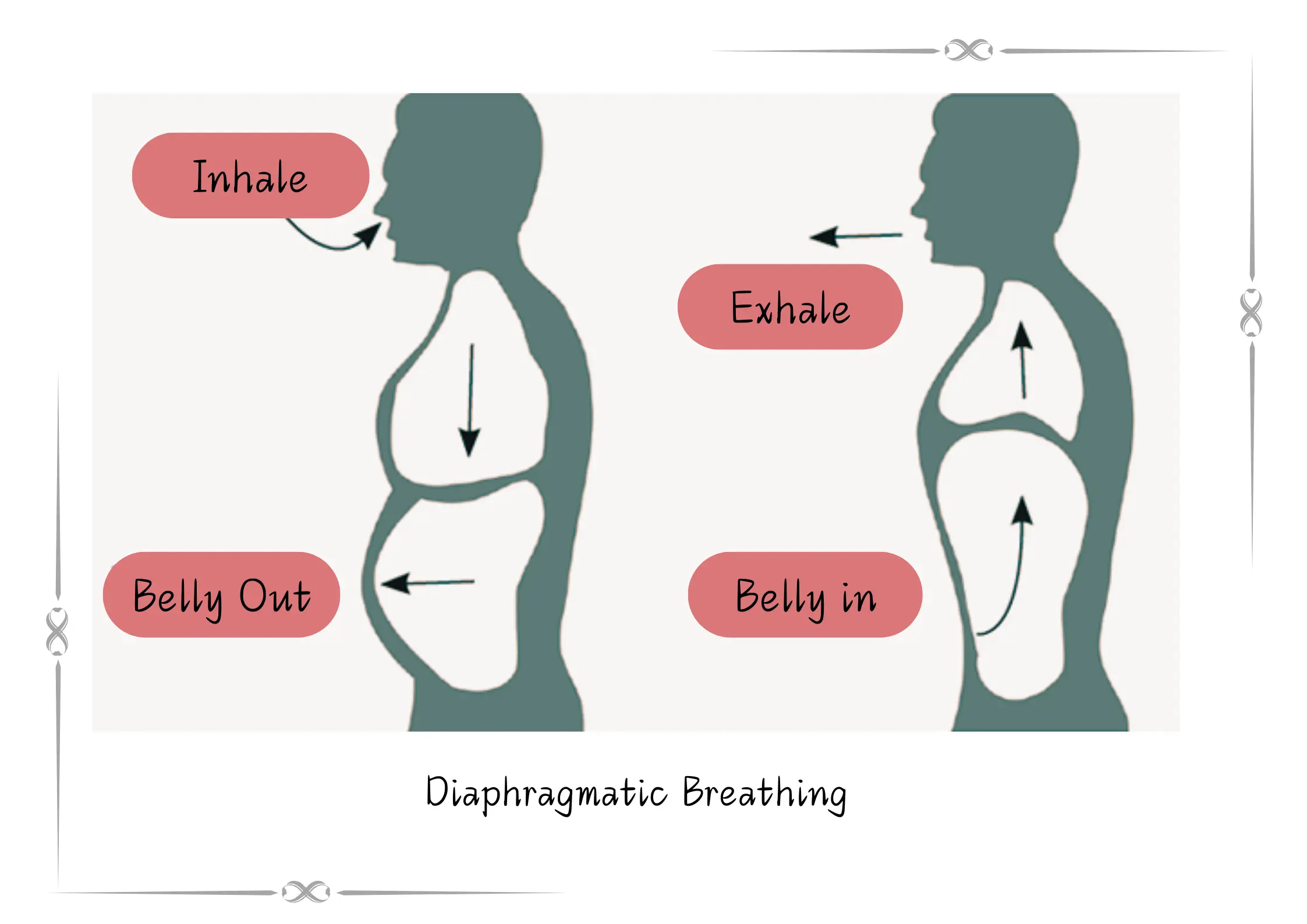 diaphragmatic-breathing-musicmaster.in