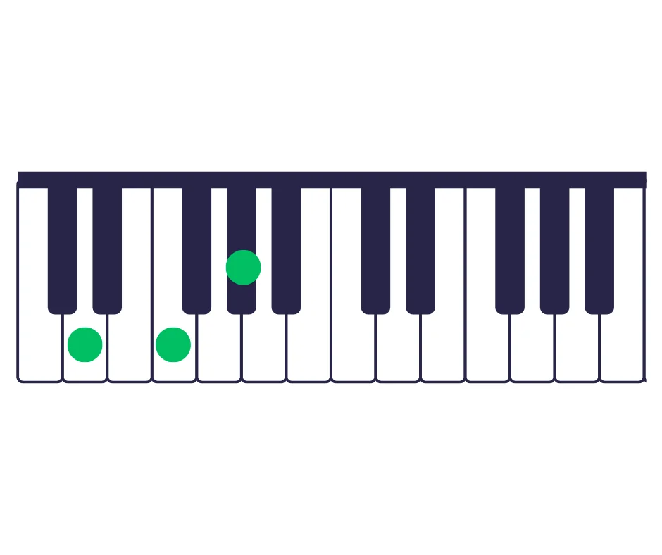 diminished-chords-in-keyboard