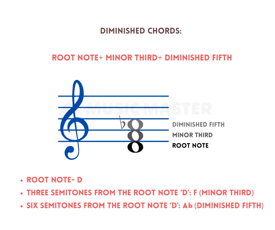 diminished-chords
