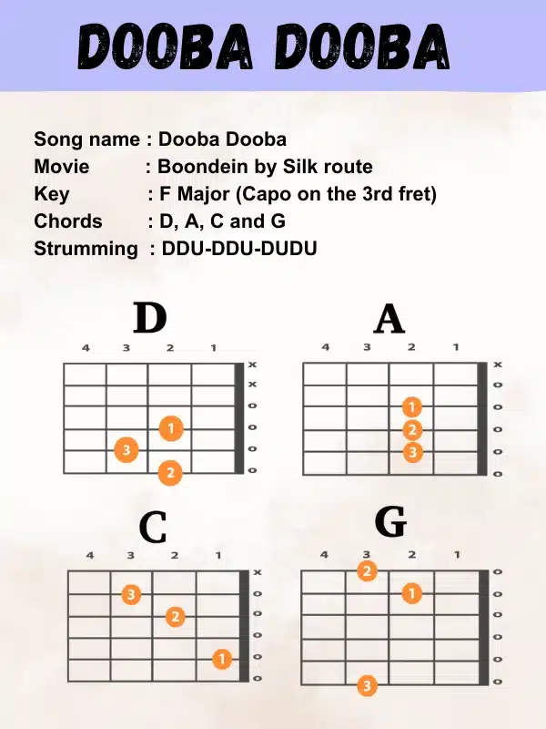 dooba-dooba-guitar-chords-musicmaster