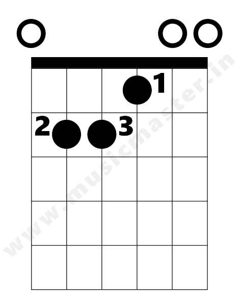 e-major-chord-diagram-w