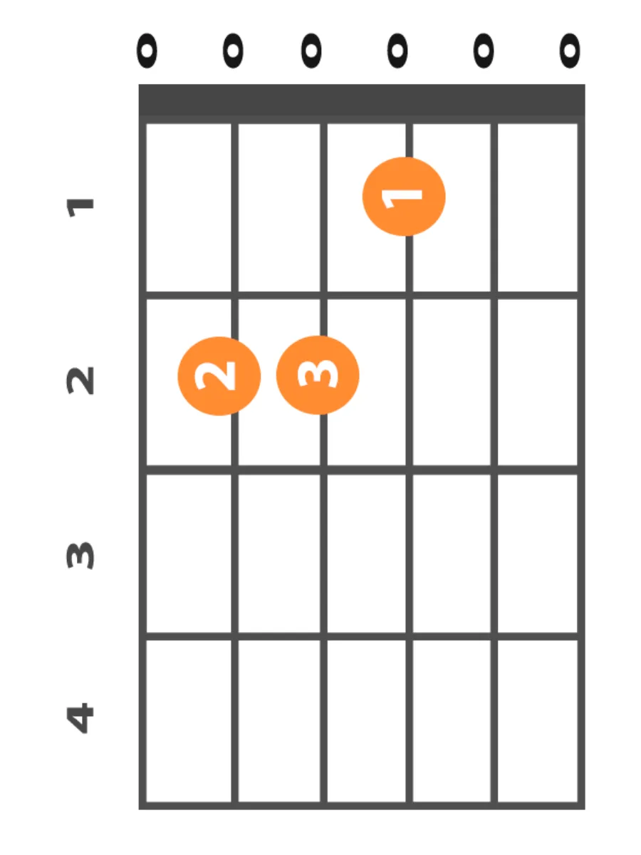 e-major-chord-finger-position