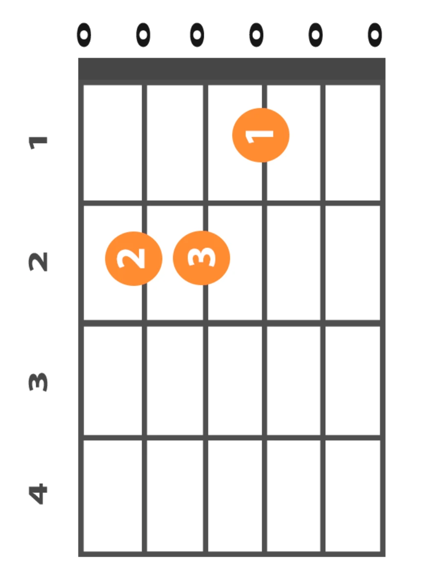 e-major-chord-guitar-diagram