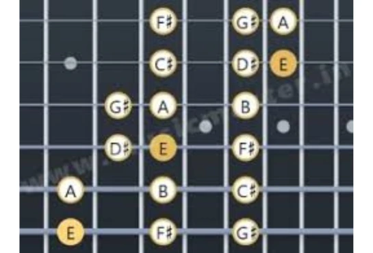 e-major-scale-12th-position-fret-board-diagram