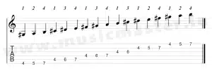 e-major-scale-4th-position-tabs-w