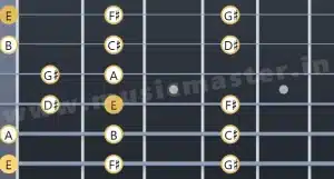 e-major-scale-open-position-fret-board-diagram-w