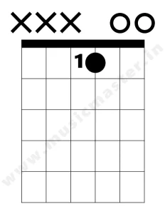 e-major-triad-chord-diagram-w