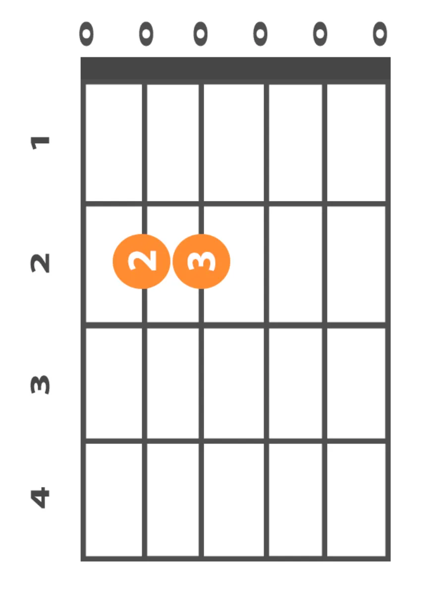 e-minor-chord-finger-position-beginner-guitar-chords