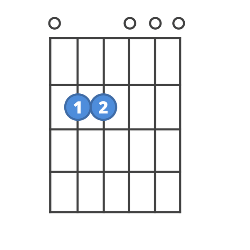 beginner-guitar-chord-e-minor
