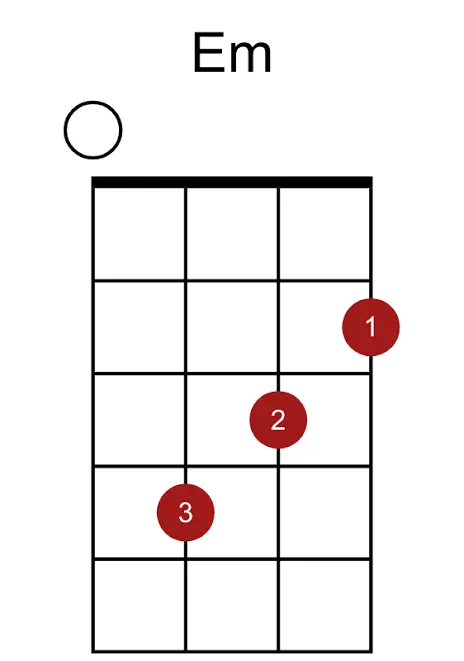 e-minor-chord