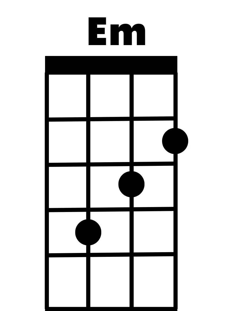 E-Minor-Ukulele-chord