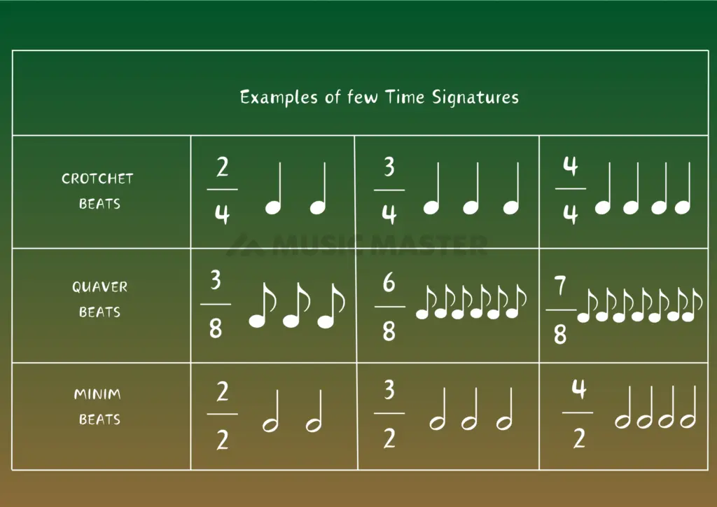 examples-of-time-signature