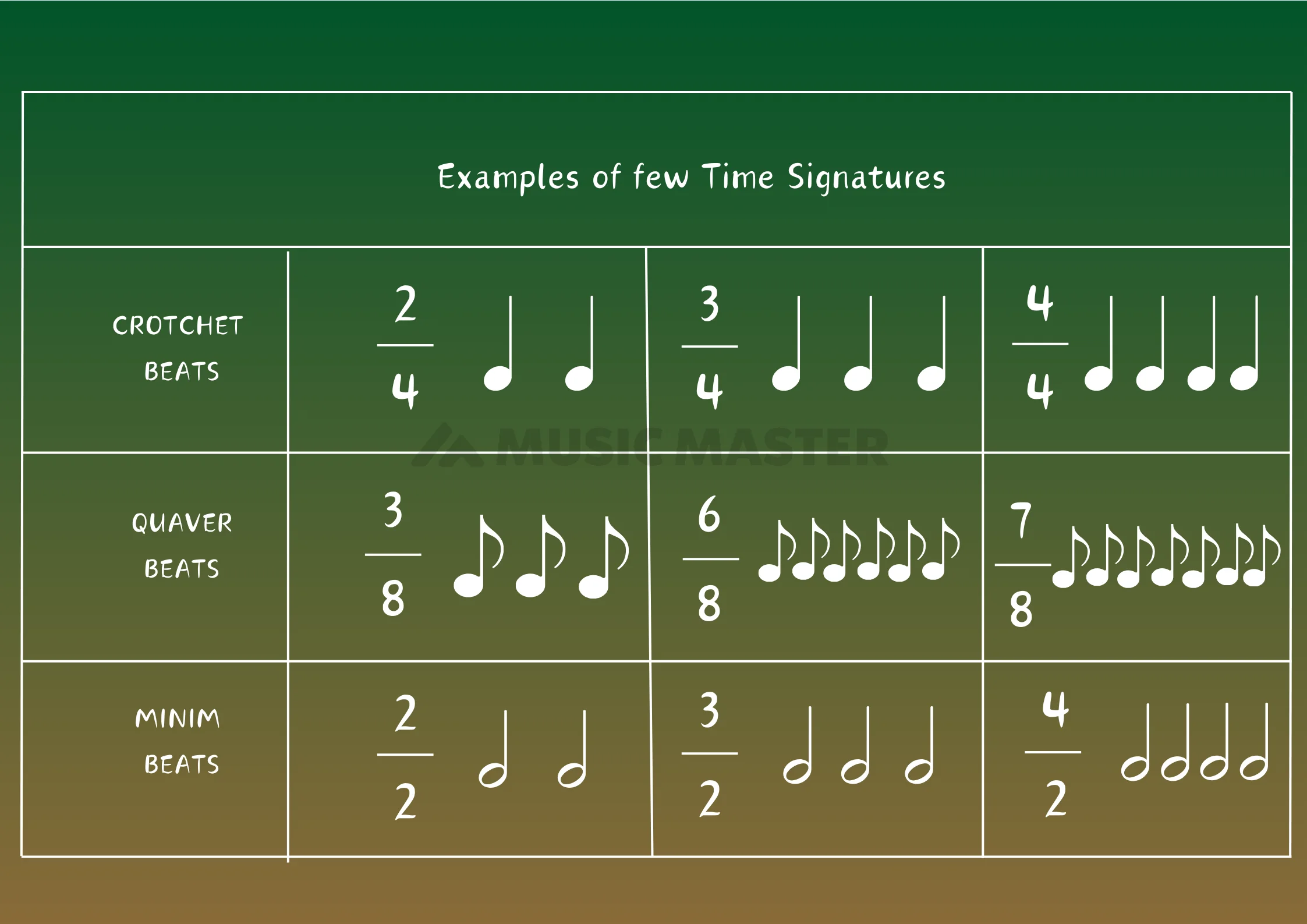 examples-of-time-signature-musicmaster