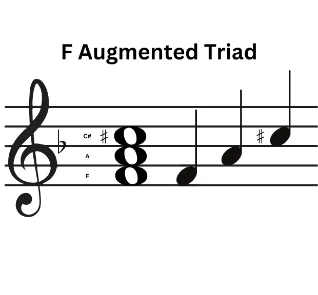 f augmented triad-Musicmaster.in