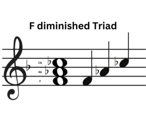 f-diminished-triad-Musicmaster.in