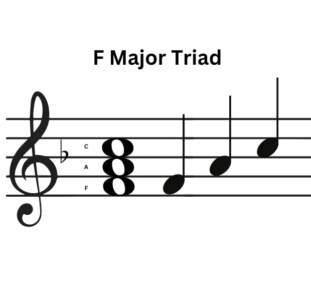 f major triad-musicmaster.in