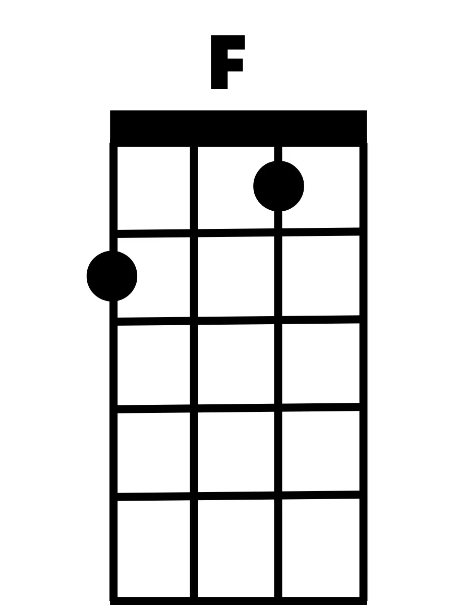 F-Major-Ukulele-Chord