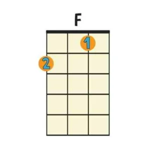 f-major-ukulele-chord