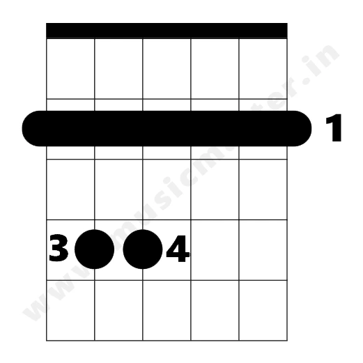 f-minor-chord-diagram-w