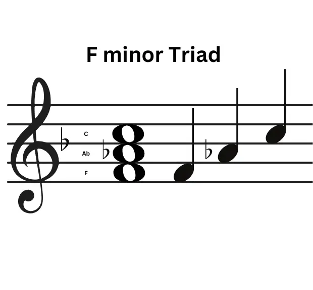 f minor triad-Musicmaster.in