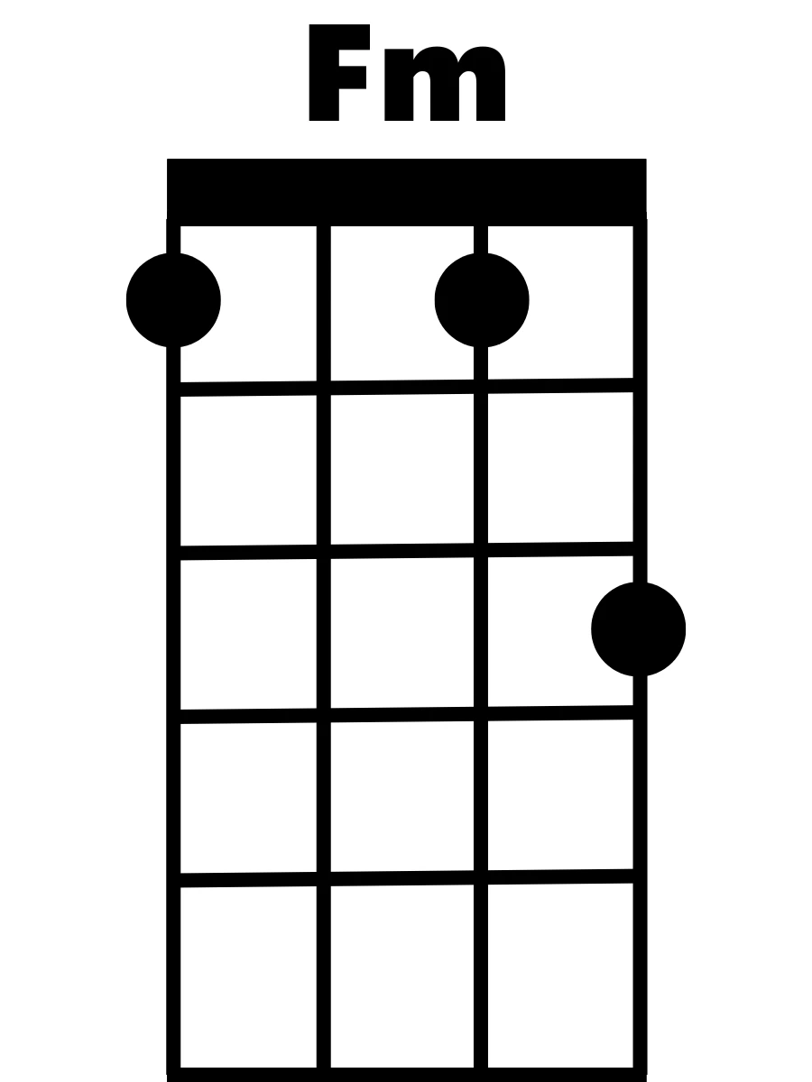 F minor chord ukulele