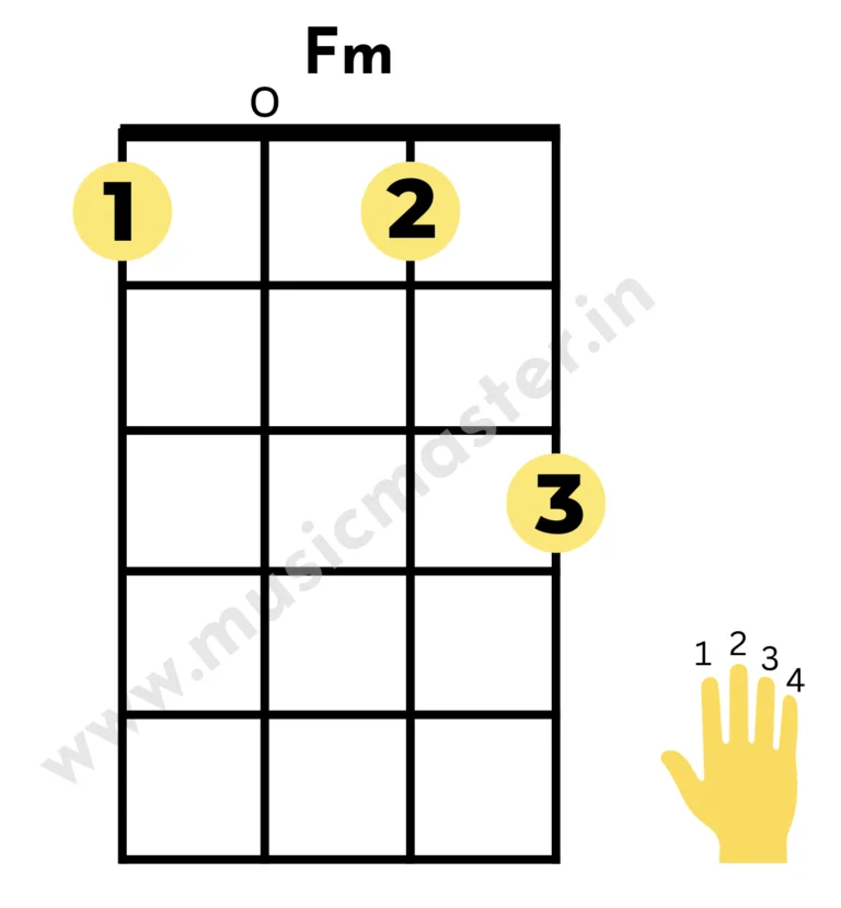 f-minor-ukulele-chord