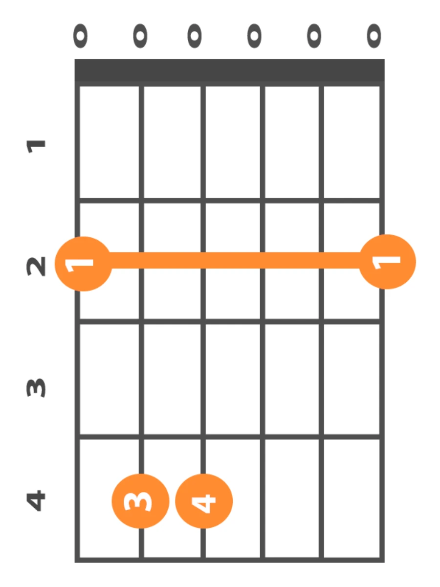 f-sharp-minor-chord-guitar