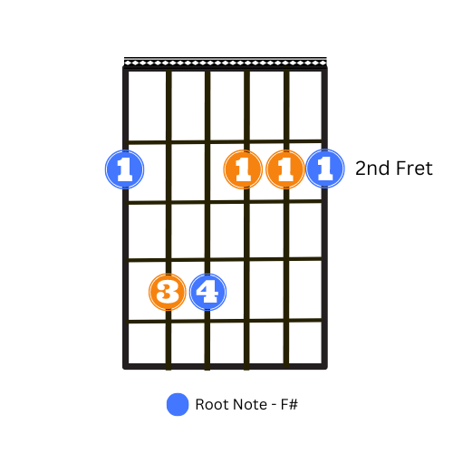 How to play F sharp minor Chord on Guitar Blog musicmaster.in