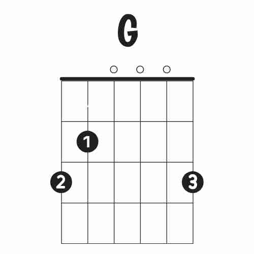 g-guitar-chord-major