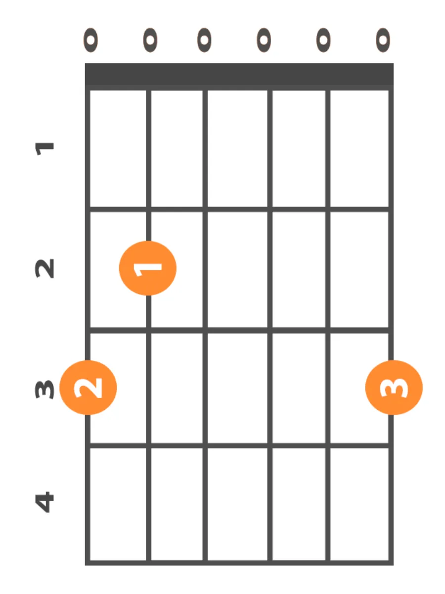 g-guitar-chord-major-finger-position