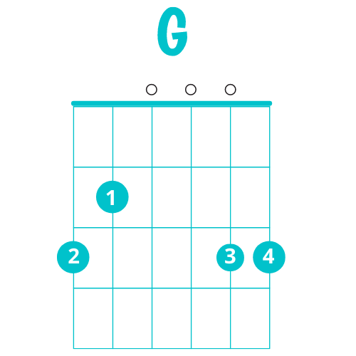 beginner-guitar-chord-g-major