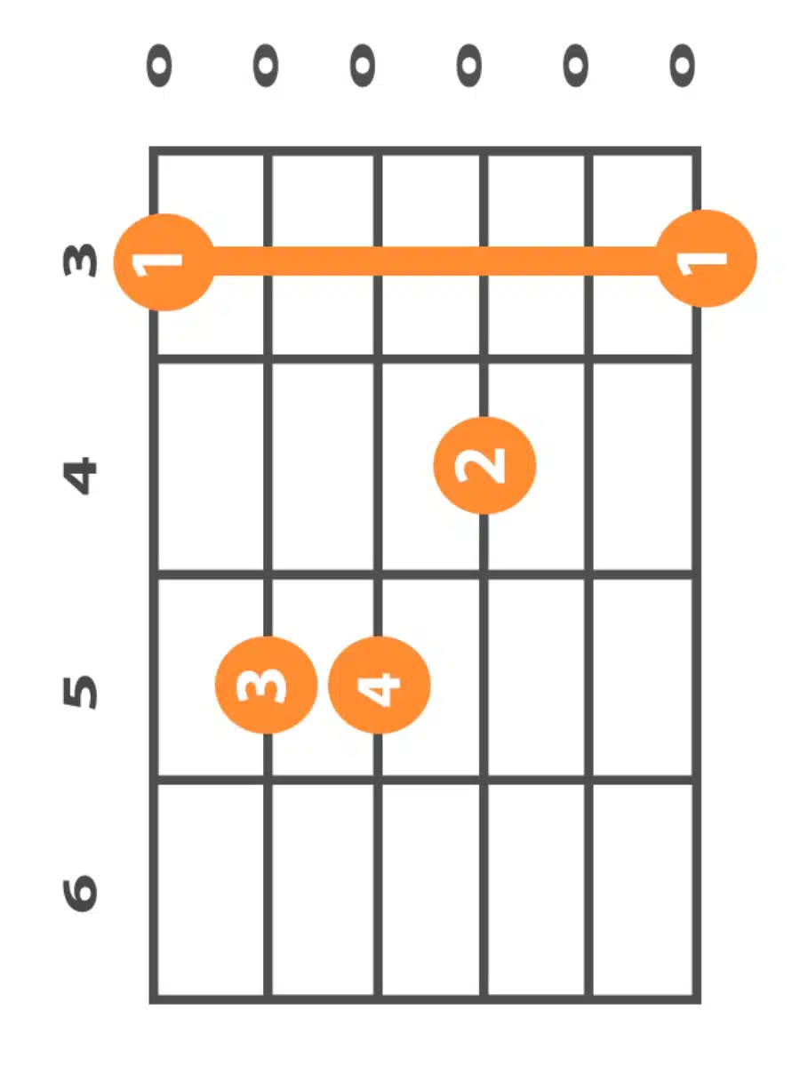 g major chord finger position