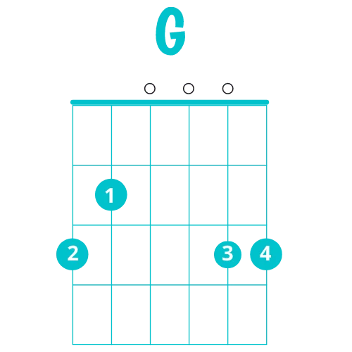 g-major-chord-variant-2