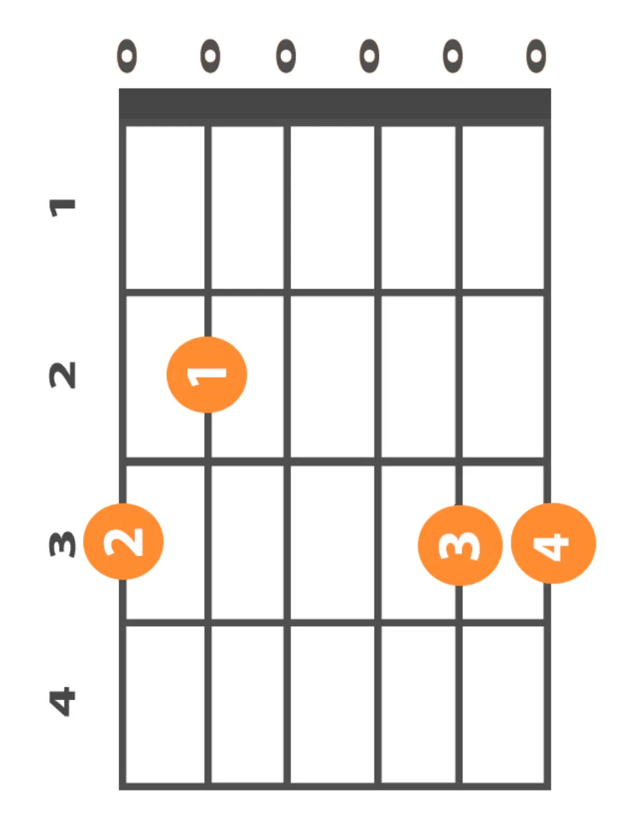 g-major-chord-variant-2-finger-position