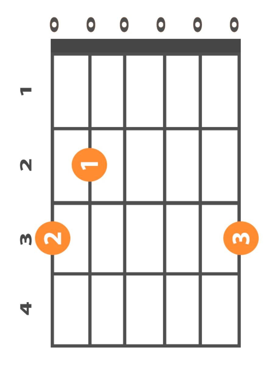 G Major Guitar Chords for Silent Night