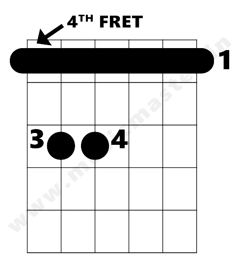 g-minor-chord-diagram-w