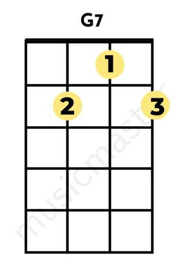 g7-ukulele-chord