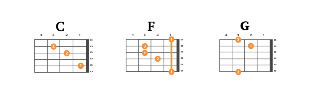 Give Me Some Sunshine Guitar Chords