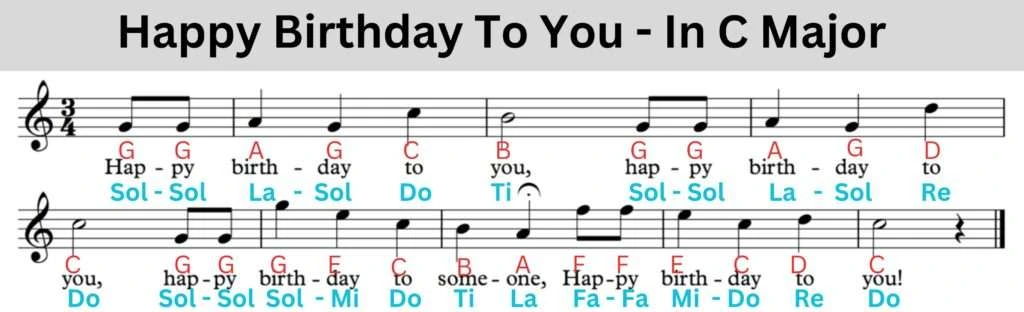 happy-birthday-to-you-stave-notation