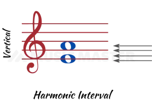 harmonic-intervals-musicmaster